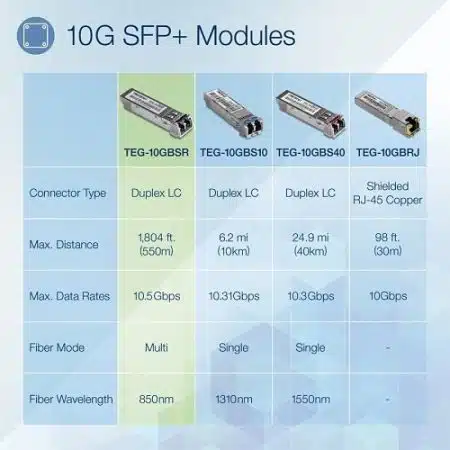 TRENDnet TEG-10GBSR 10GBASE-SR SFP+ Multi Mode LC Module 550m with - Image 4