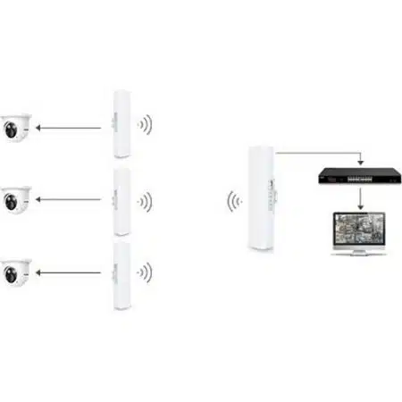 AVYCON ANCP3005Q Indoor/Outdoor Professional Wi-Fi CPE Network Bridge, NDAA - Image 4