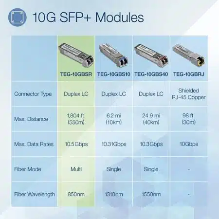 TRENDnet TEG-10GBSR 10GBASE-SR SFP+ Multi Mode LC Module 550m with - Image 3