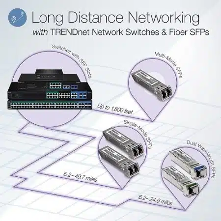 TRENDnet TPE-082WS 10-Port Gigabit Web Smart PoE+ - Image 7